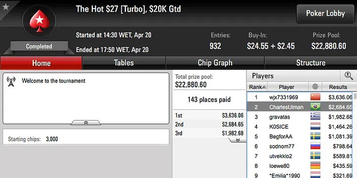 Brasil é Bronze no Wednesday 0; Vice no Hot  & Mais 110