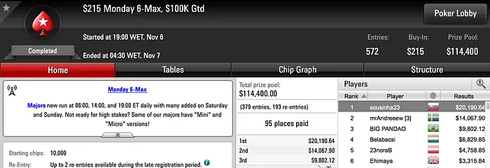 Rui Sousa Vence 5 Monday 6-Max (.190) & Muito Mais 101