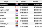 Dutchman "Passiveaggro" Wins SCOOP Event #10-H: $1,050 NLHE [PKO] for $161,844.81