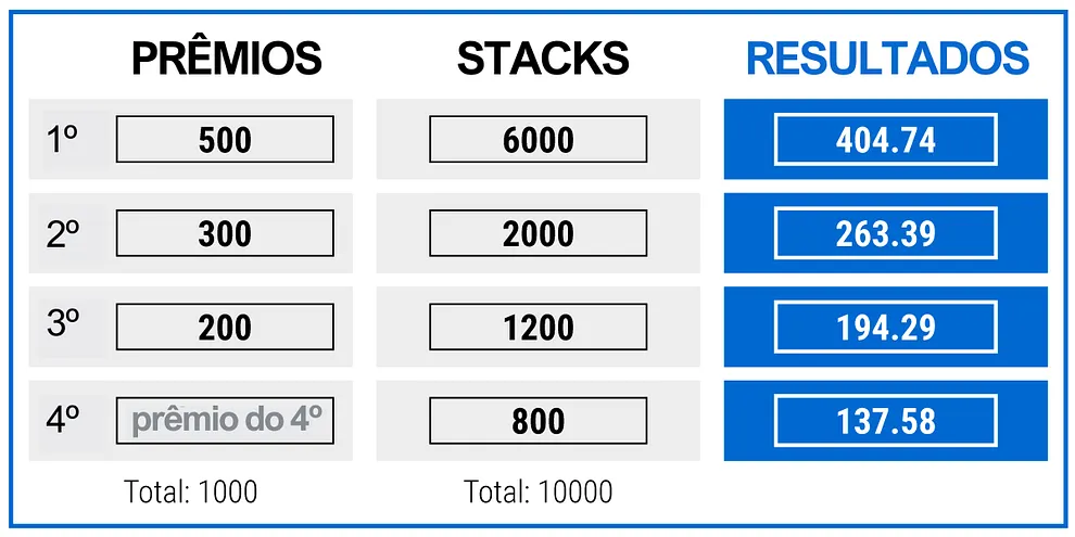 Tabela de calculo ICM poker