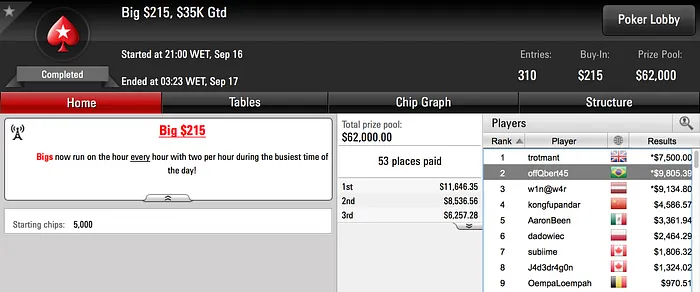 xueshe, offQbert45 e great dant no Pódio do PokerStars de Sábado 102