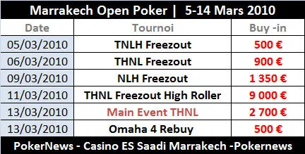 Le Casino Marrakech Es Saadi du Maroc devient une destination poker 101