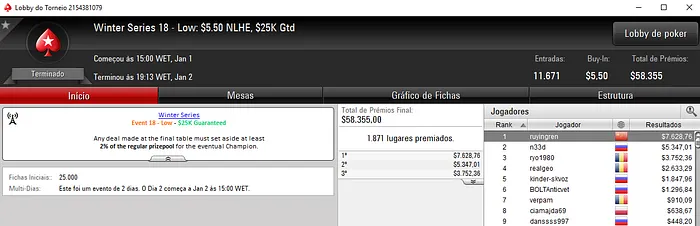 Brasileiros Cravam três Versões do Evento #23 e ainda 1 no Evento #22 101