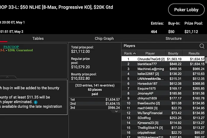 Make it three PASCOOP wins for "ChrundleTheGr8."