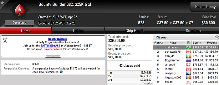 Daniel Grubisich Vence The Big , "Adrianobf" Vice no The Big 9 & Mais 105