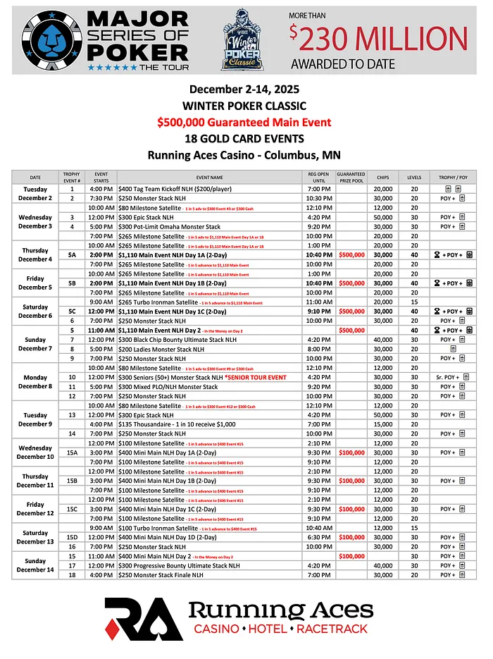 This Player Has the Chance to Win MSPT Player of the Year for the Third Year in a Row 101