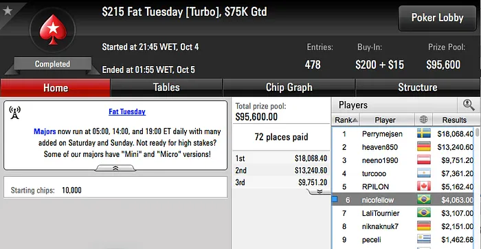 André "Pardal77" (5º) e Thiago Crema (8º) na FT do Super Tuesday & Mais 106