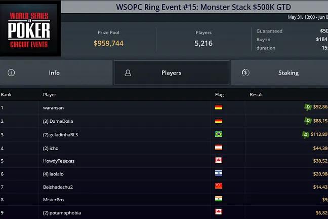"waransan" Wins WSOPC Ring Event #15: Monster Stack After Three-Way Deal