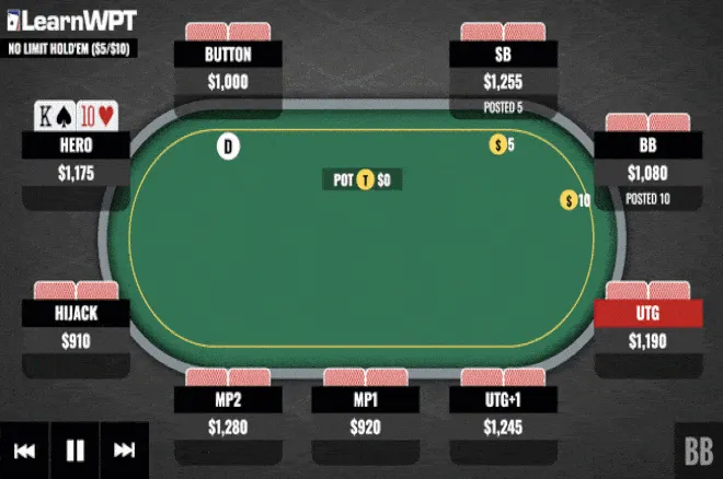 Call or Fold With Top Pair Versus Turn Check-Raise?