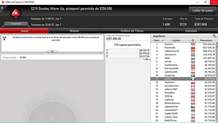 Filipe Oliveira 2º no Winamax Series #12; sousinha23 Vence Hotter  & Mais 106