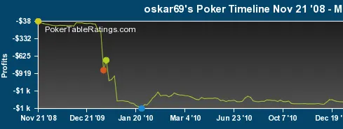 Poker & Psychologie : le principe de Peter appliqué au poker 105