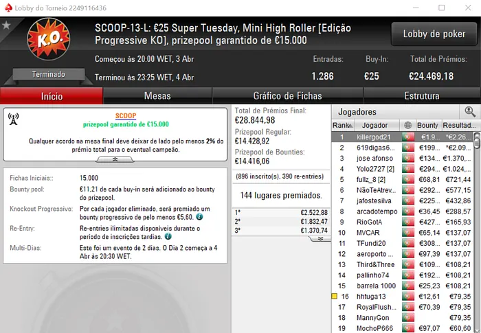 Ouro para killergod21, Das Bosta e GingerZe no SCOOP da PokerStars.pt 101
