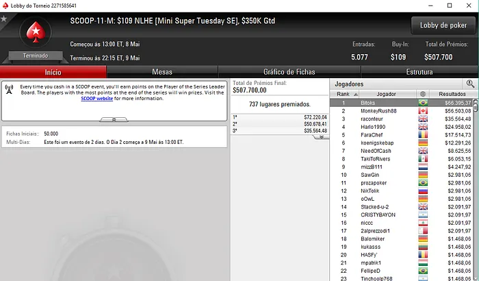 Éverton "Bitoks" Becker Crava SCOOP #11-Medium para ,395 $ Mais 101