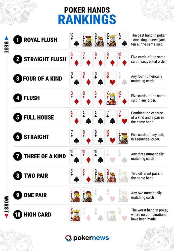 Short Deck poker hand rankings