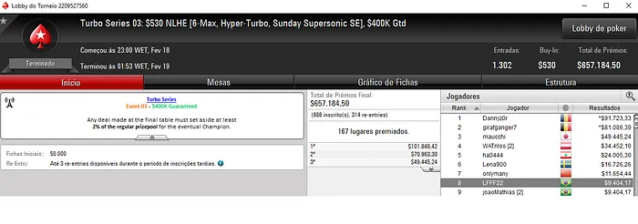 Turbo Series: Dois Jogadores Brasileiros na FT do Evento #1 & Mais 103