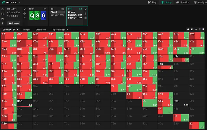 BTN Flop Strategy vs BB Check