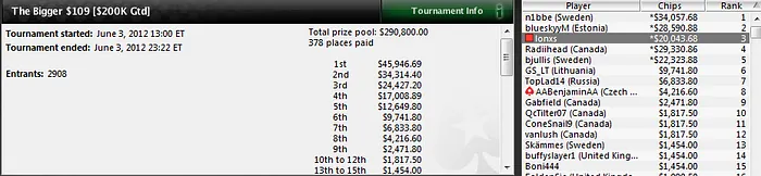 [Removed:231] pincha por partida doble 103