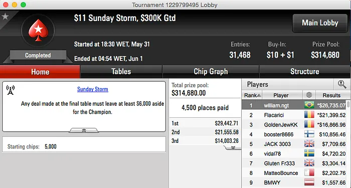 Dr_Drey15 Crava Sunday Warm-Up (,000), BundAA Vice (,335) & Mais 102