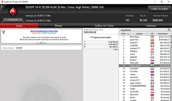 Éverton "Bitoks" Becker Crava SCOOP #11-Medium para ,395 $ Mais 102