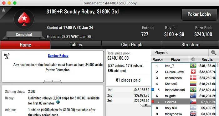 Phounder 5º no Sunday 500; Pedro Marques 6º no Warm-Up & Mais 103
