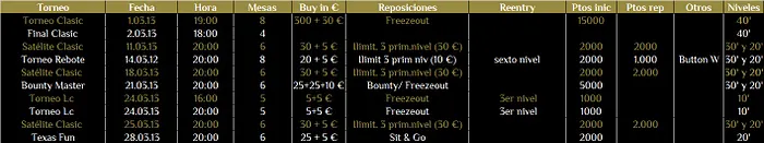 Torneos de poker y calendarios en Casino de Mallorca 102
