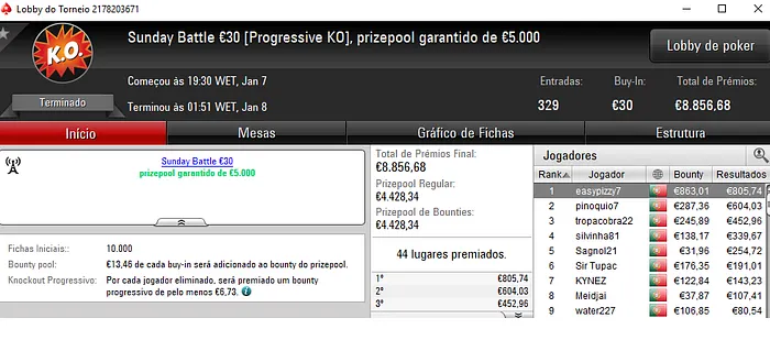 morato2009, easypizzy7 e Kandu58 Medalhados na Sessão Domingueira 102