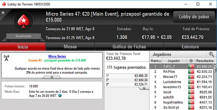 TJFC_7 é o Campeão do Main Event das Micro Series 101