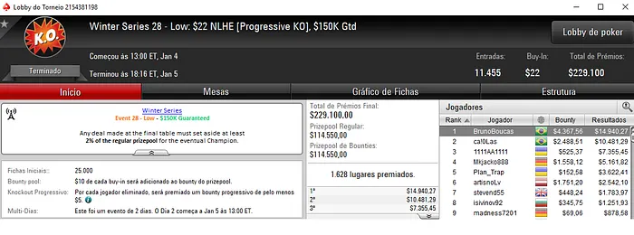 Diego Bittar, BrunoBoucas e Grudina90 Campeões na Winter Series 104