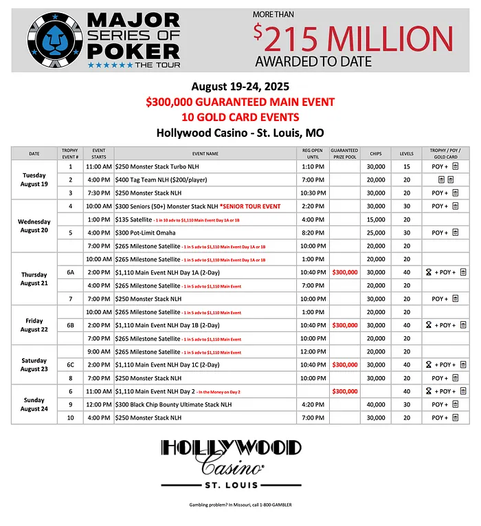MSPT Sets Its Sights on Hollywood Casino St. Louis August 19-25 101