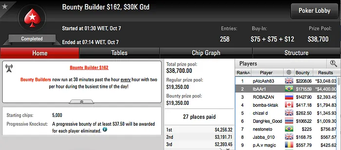 gustavo956 Crava Big  e bauruzito Ganha +k em Duas Deep Runs 104