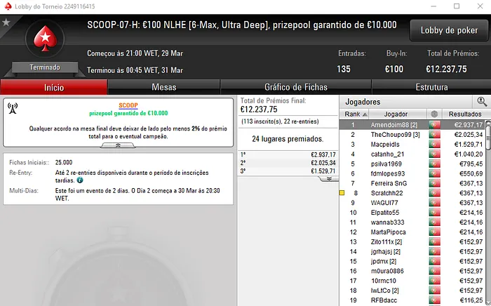 SCOOP.pt: Bartolini01, Amendoim88, mat3us e unnuun Recebem Títulos 102