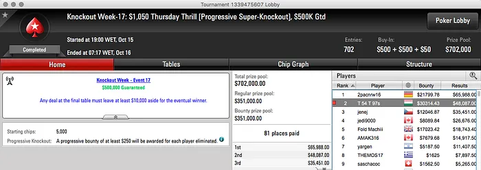 Tomás Paiva Foi Segundo no Thursday Thrill (.901) 101