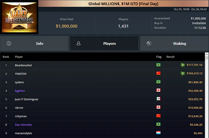 ggpoker global million$
