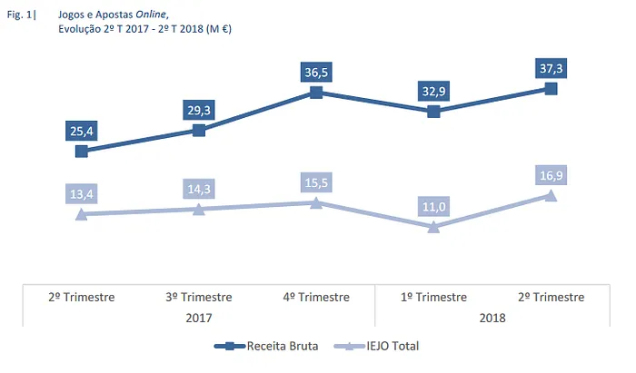 Liquidez Partilhada Dá Novo Impulso ao Poker Online em Portugal 101