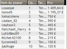 MTT Online : Johan "Yoh Viral" Guilbert ship l'event #3 des Summer Shots (vidéo) 108