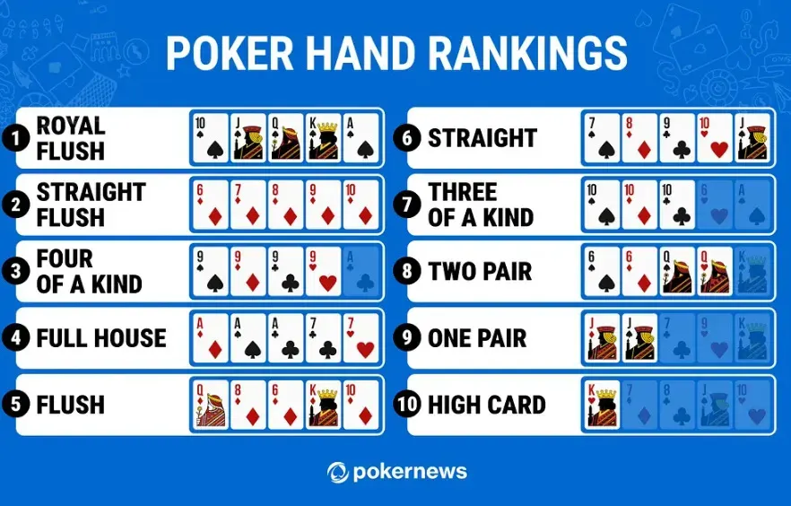 Poker Hand Rankings