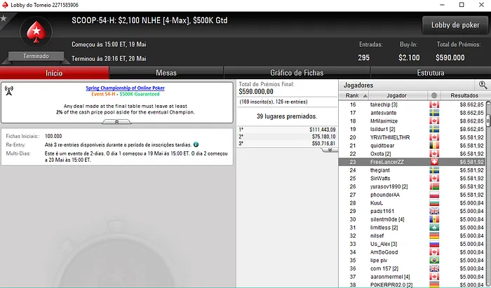 07Papi, RuiNF, FreeLancerZZ, Naza114 e phounderAA em Destaque no SCOOP 104