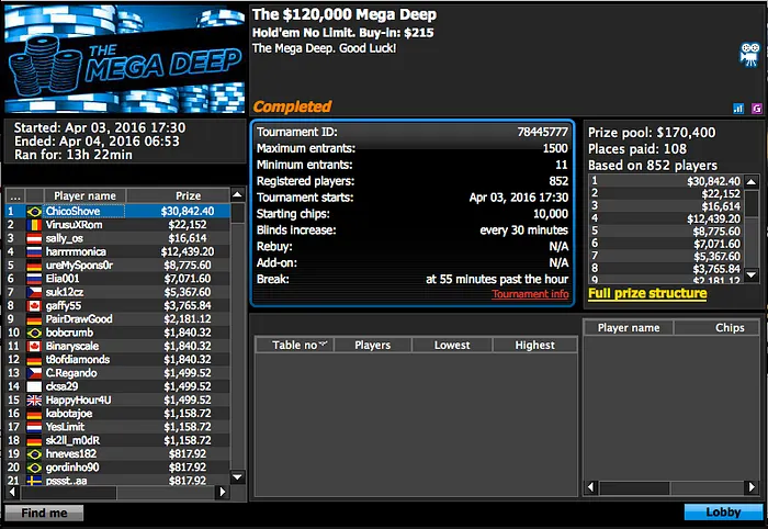 José Costa Neto 3º no Sunday Million (2.082) & Mais 102