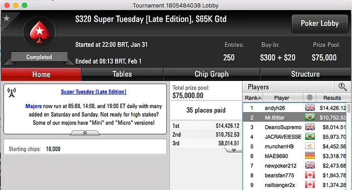 Rogério Lucas Bronze no Super Tuesday (k);Difini, Bittar e Gringenkov Brilham na Reta 103