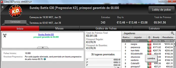 Zenikem, Gerrypqr e Kito98XT no Pódio de Domingo 103