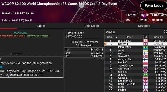 naza-runner-up championship 8-game