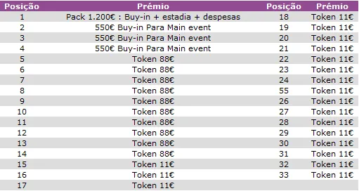 Competição exclusiva a Portugueses atribuirá entradas para o ChilliPoker Deepstack Open... 104