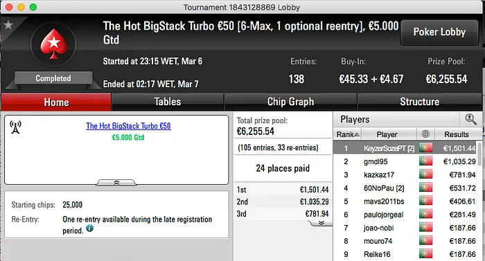 zenikem Vence Sunday Special €100 (€3,434) & Mais 103