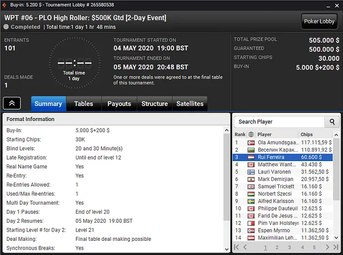 WPT Online Series partypoker