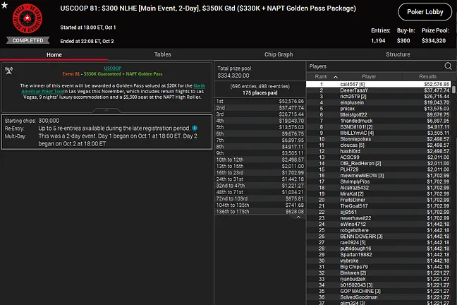 "cal4567" Takes Down the 2023 USCOOP Main Event