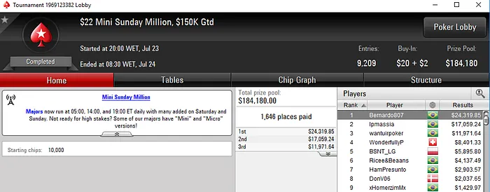 Só deu Brasil no PokerStars! Pedro Correa Vice no 0 Super-Sized Sunday & Mais 103