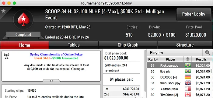 Andreson "saiiizika" Lima Crava Evento #34 Low Contra Isildur1 & Mais 103