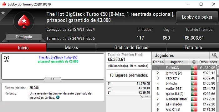 Kakiers Vence o Sunday Special; Divisão de Prémios no Sunday Storm & Mais 103