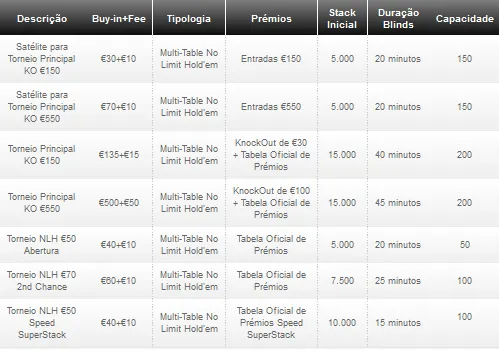 Super Satélite do Knockout Figueira Poker apura 13 jogadores 101