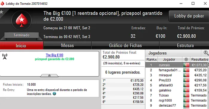 Cunraio Venceu o The Big €100 & Mais 101